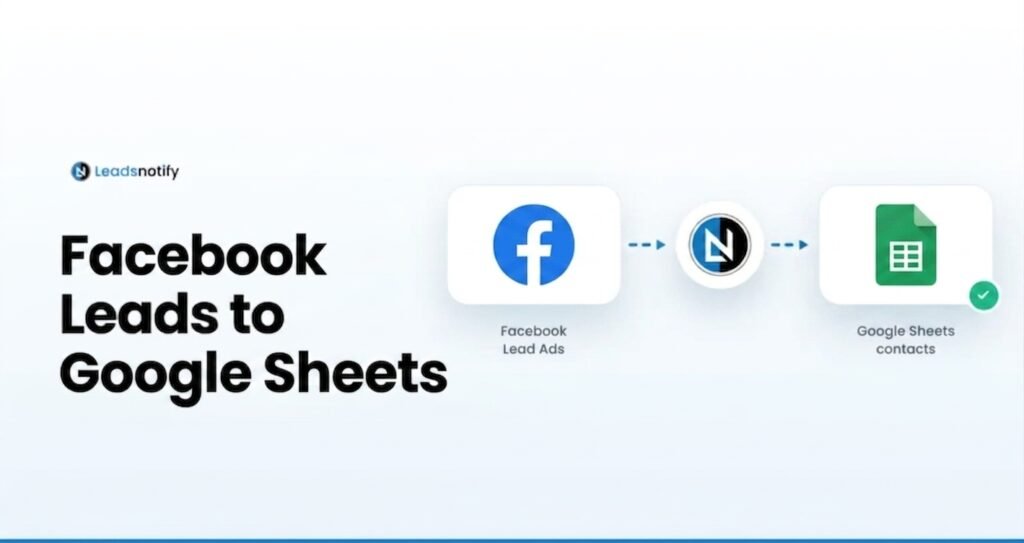 Facebook Leads to Google Sheets