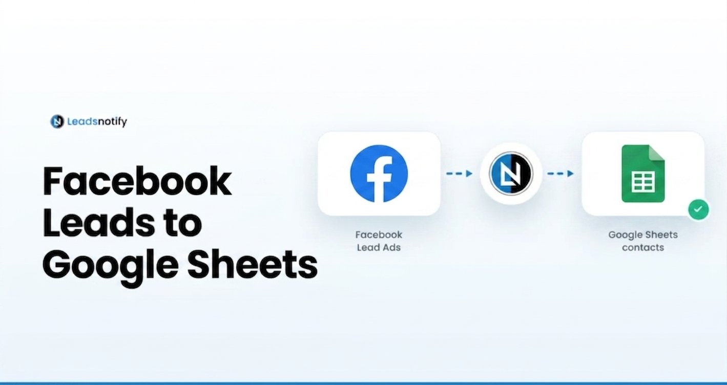 Facebook Leads to Google Sheets