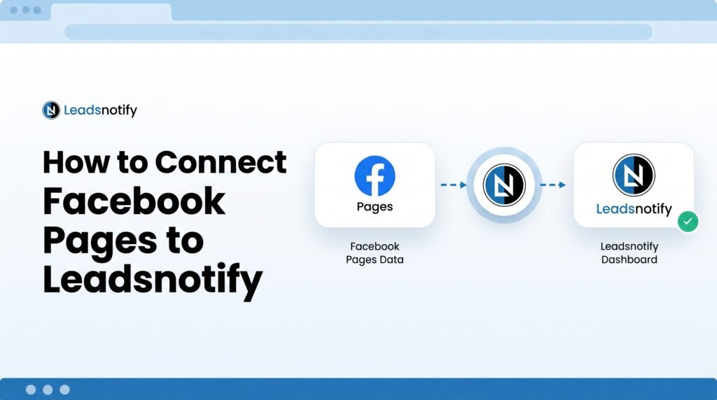 Connect Facebook Pages with Leadsnotify