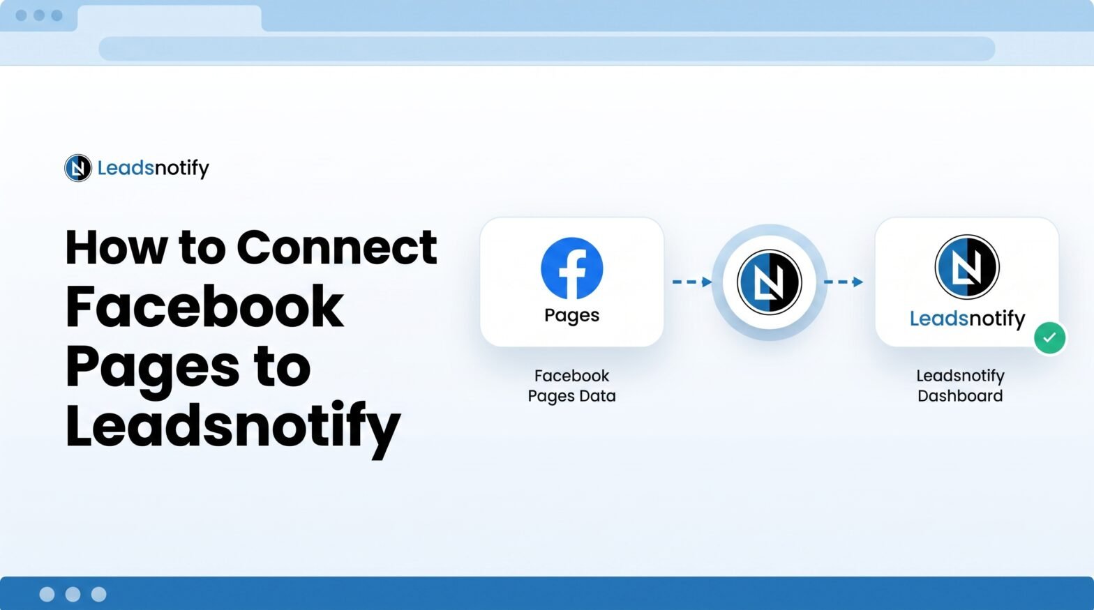 Connect Facebook Pages with Leadsnotify