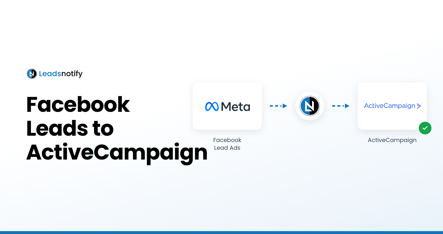 facebook-leads-to-activecampaign