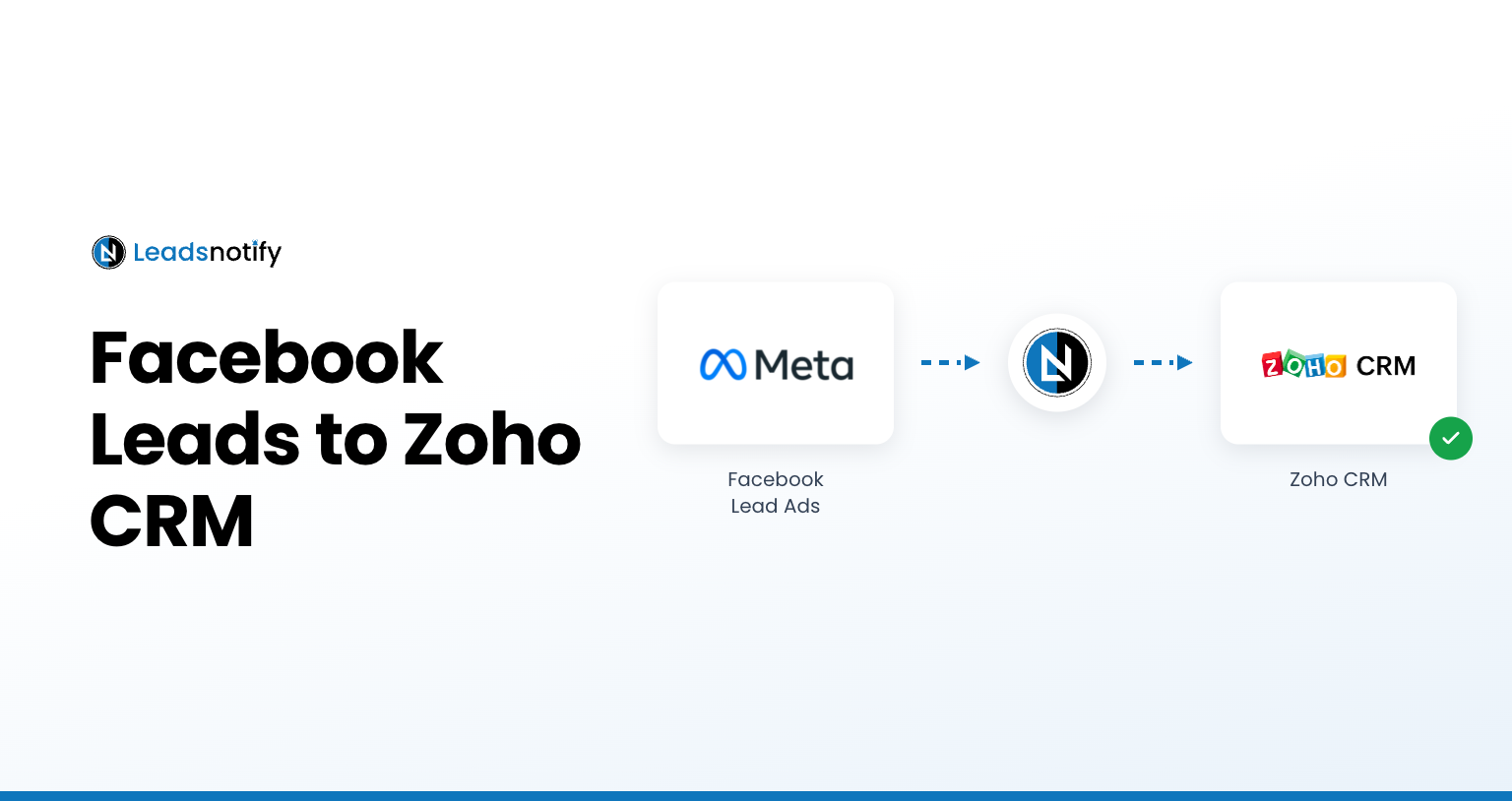 facebook-leads-to-zoho-crm