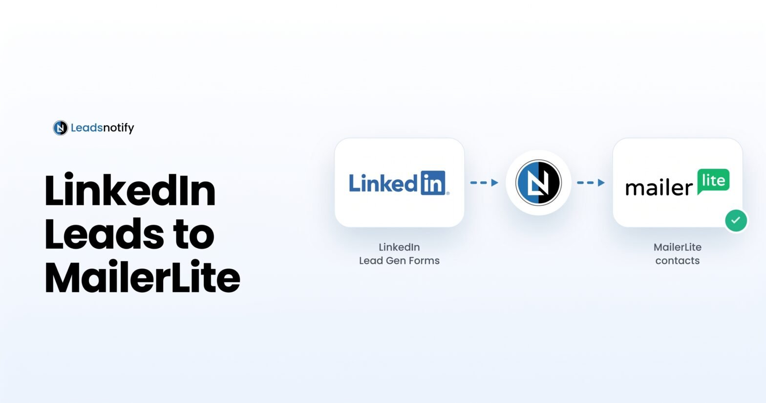 LinkedIn Leads to MailerLite