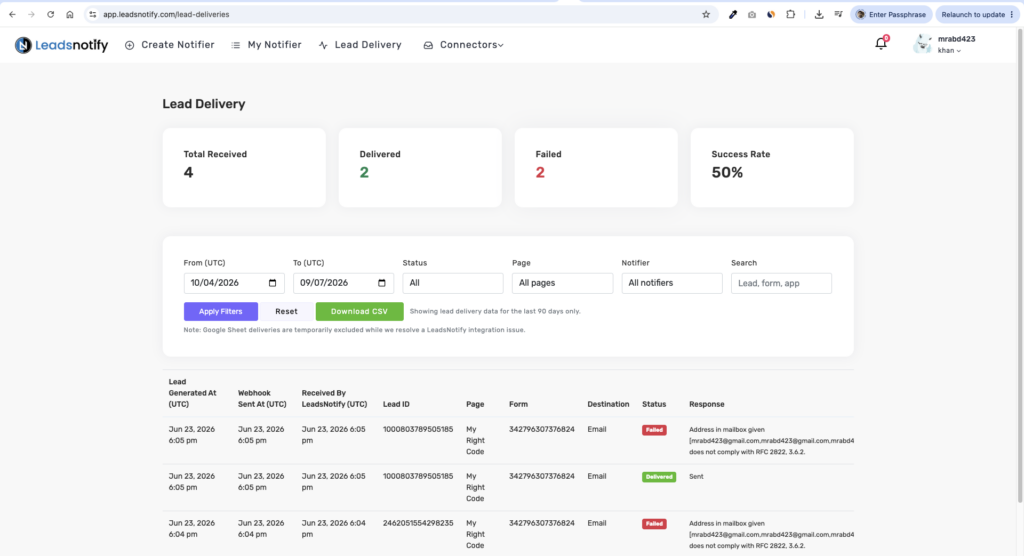 LeadsNotify Lead Delivery dashboard showing received, delivered, failed leads and success rate