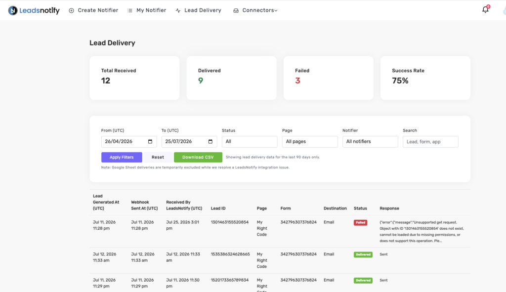 Failed lead shown in the LeadsNotify Lead Deliveries dashboard