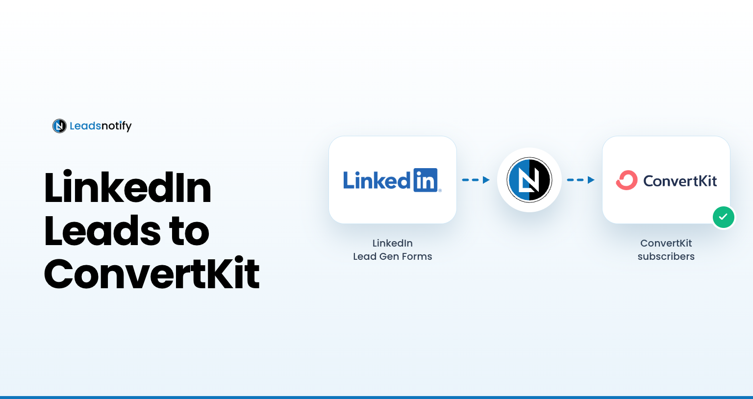 Linkedin leads to Convert Kit