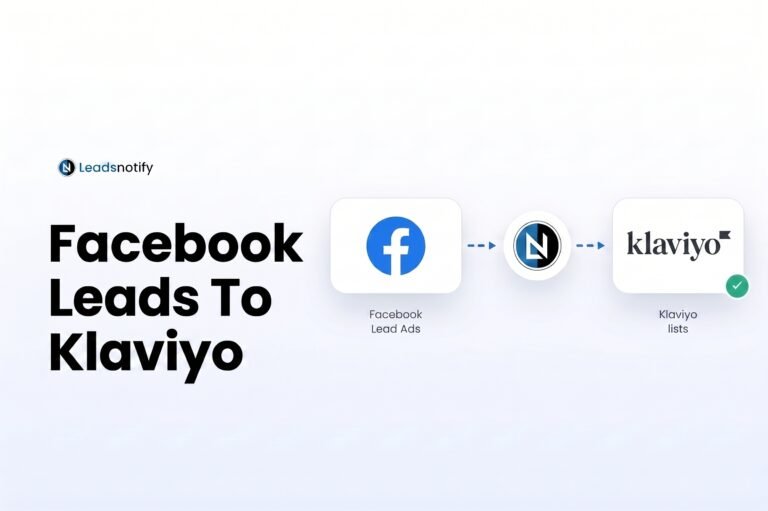 Facebook Leads to klaviyo