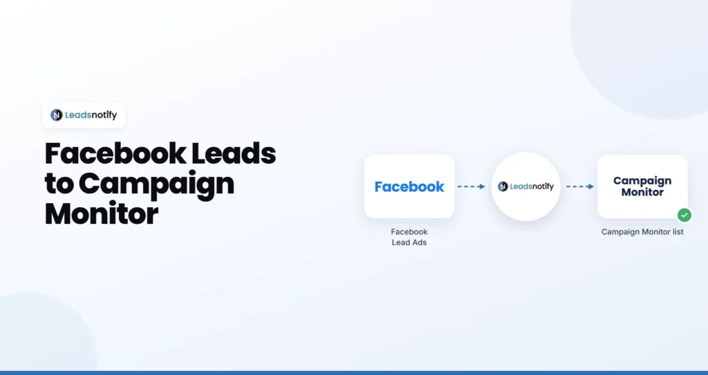Facebook Lead Ads to Campaign Monitor integration with LeadsNotify