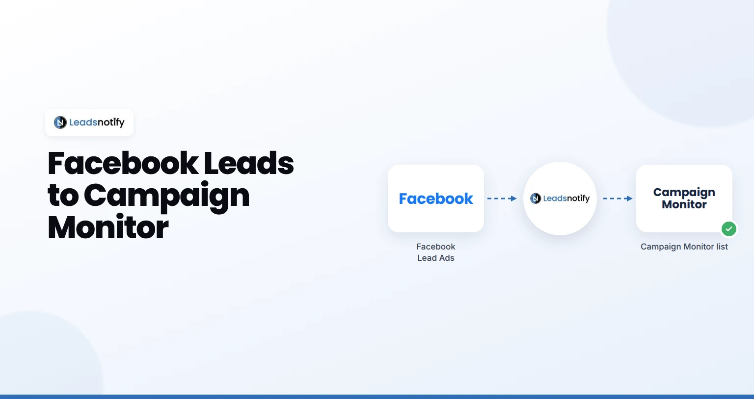 Facebook Lead Ads to Campaign Monitor integration with LeadsNotify