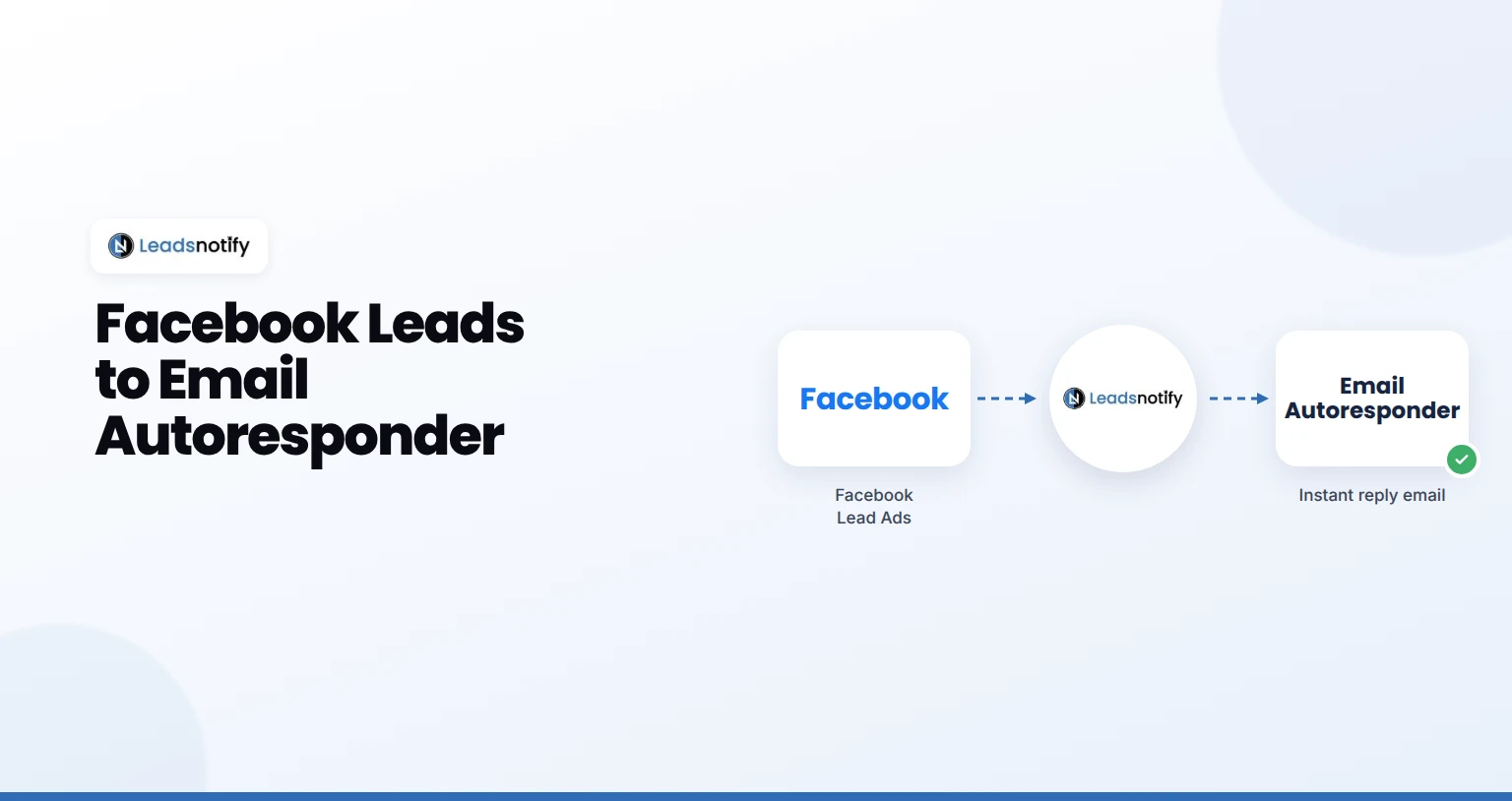 Facebook Lead Ads to Email Autoresponder with LeadsNotify