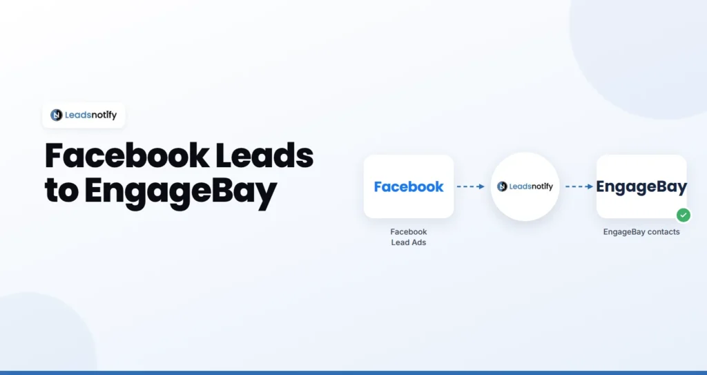Facebook Lead Ads to EngageBay integration with LeadsNotify