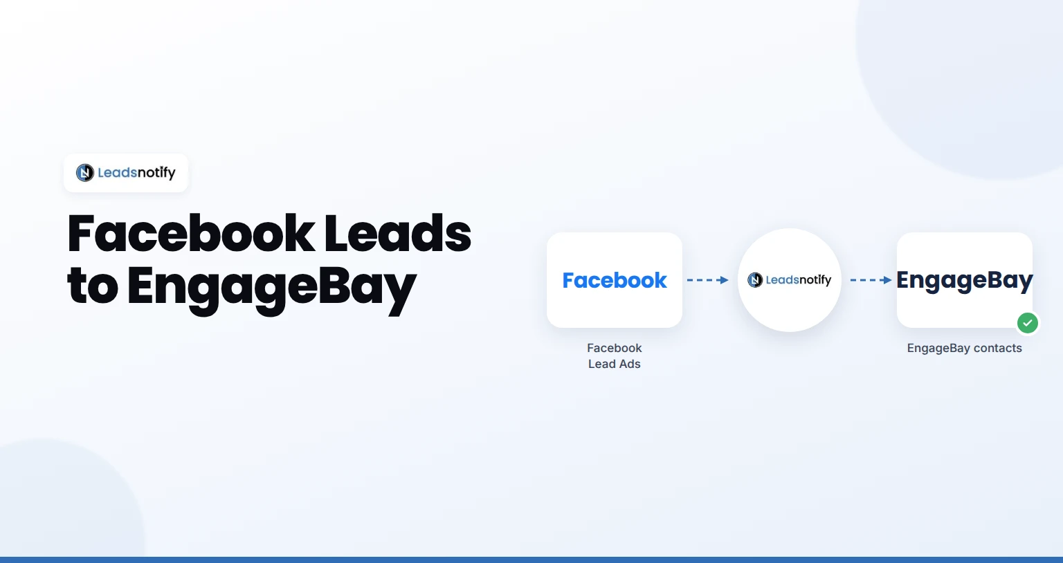 Facebook Lead Ads to EngageBay integration with LeadsNotify