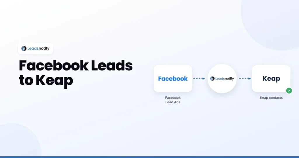 Facebook Lead Ads to Keap integration with LeadsNotify