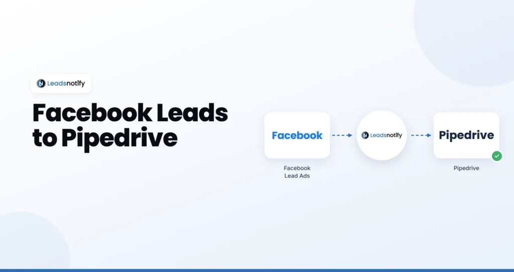 Facebook Lead Ads to Pipedrive integration with LeadsNotify