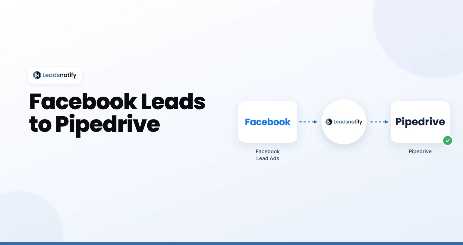 Facebook Lead Ads to Pipedrive integration with LeadsNotify