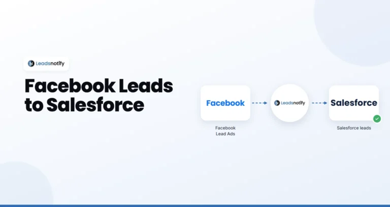 Facebook Lead Ads to Salesforce integration with LeadsNotify