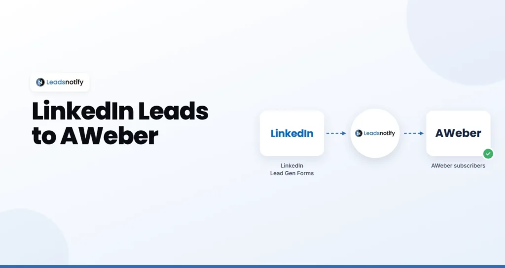 LinkedIn Lead Gen Forms to AWeber integration with LeadsNotify