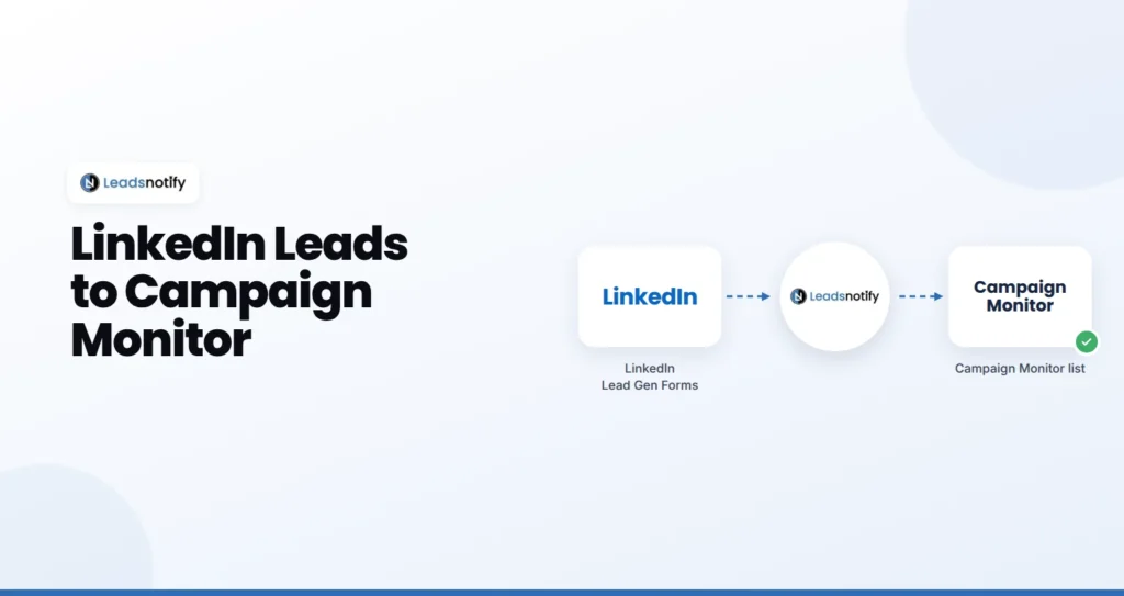 LinkedIn Lead Gen Forms to Campaign Monitor integration with LeadsNotify