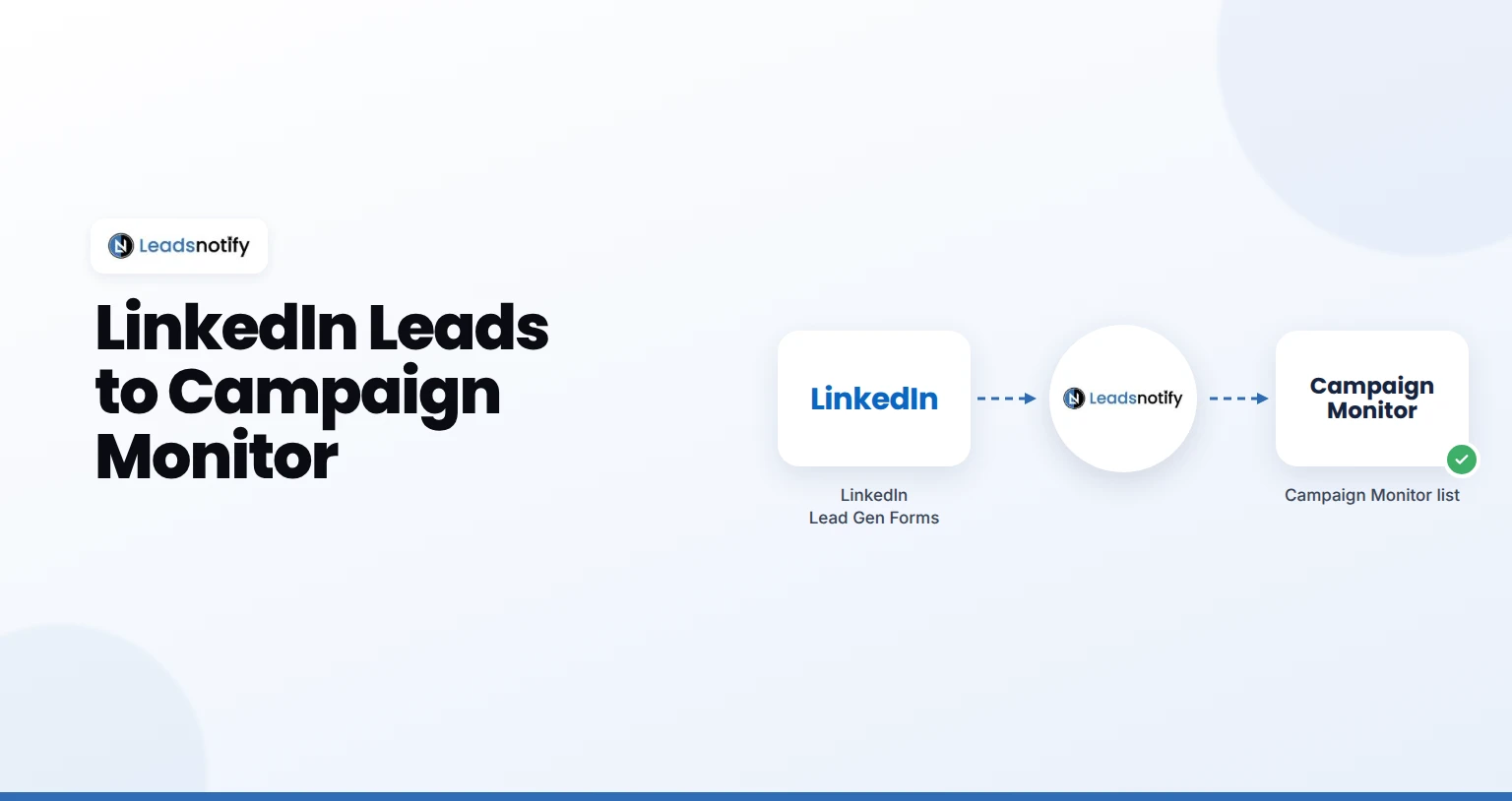 LinkedIn Lead Gen Forms to Campaign Monitor integration with LeadsNotify