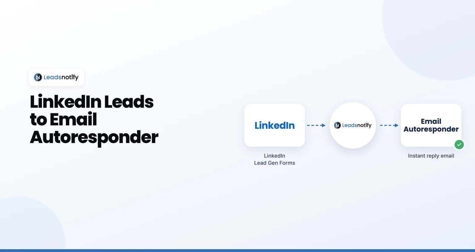LinkedIn Lead Gen Forms to Email Autoresponder with LeadsNotify