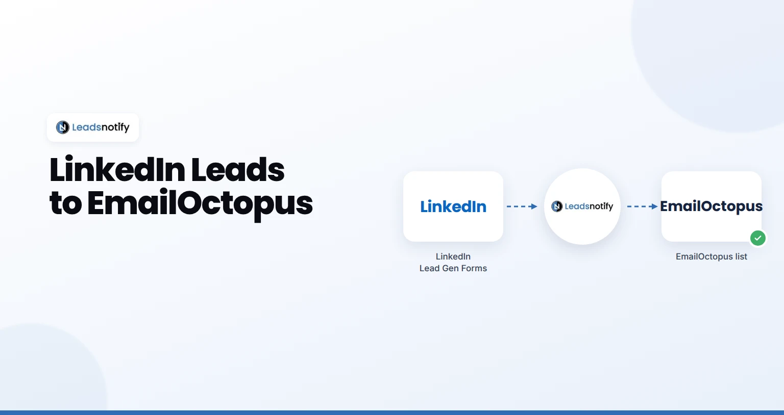 LinkedIn Lead Gen Forms to EmailOctopus integration with LeadsNotify