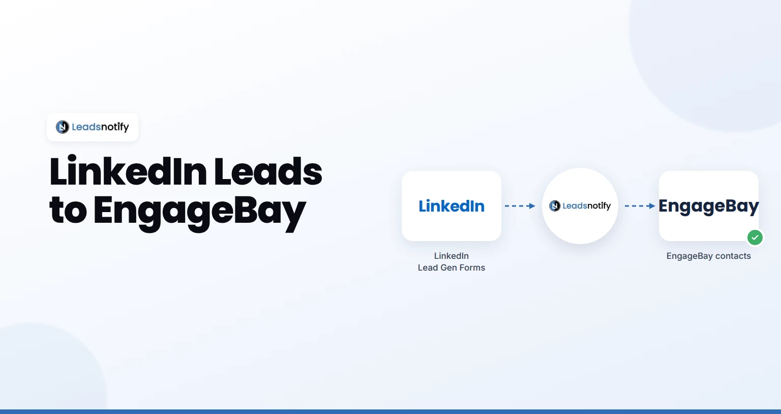 LinkedIn Lead Gen Forms to EngageBay integration with LeadsNotify
