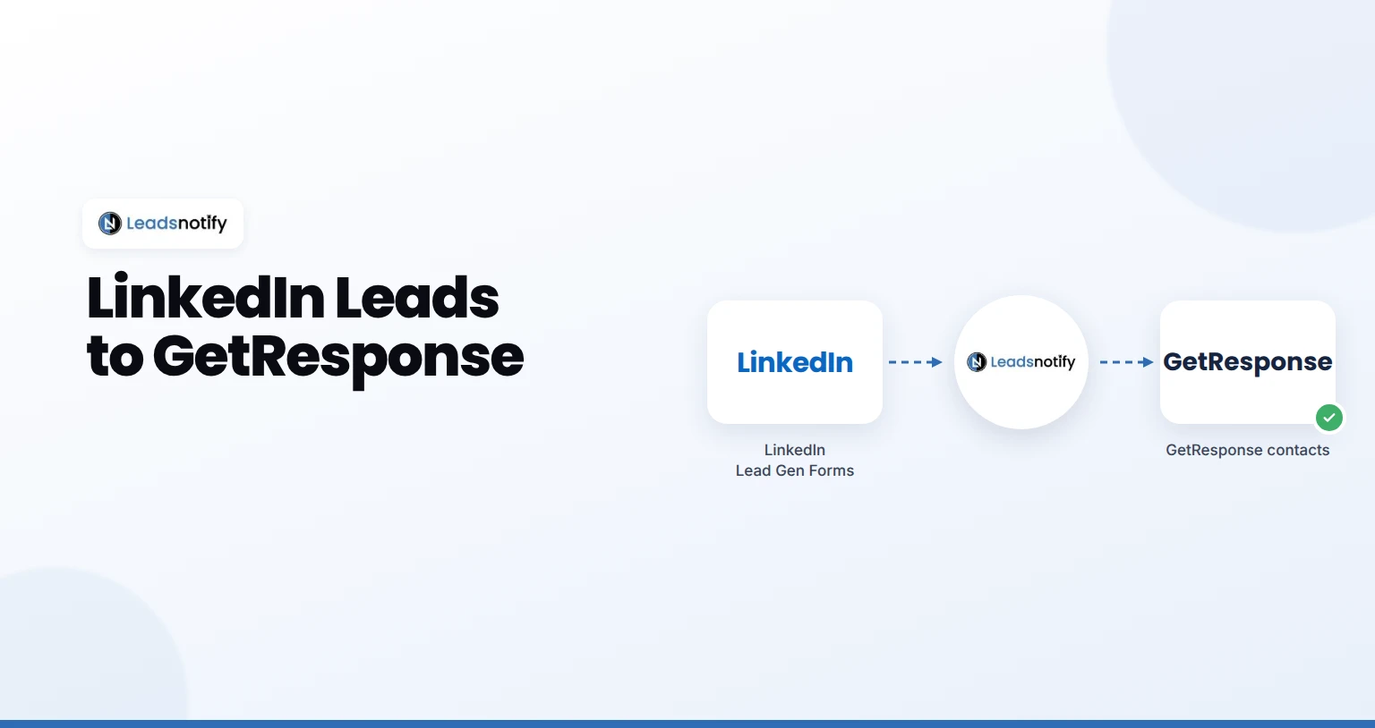 LinkedIn Lead Gen Forms to GetResponse integration with LeadsNotify