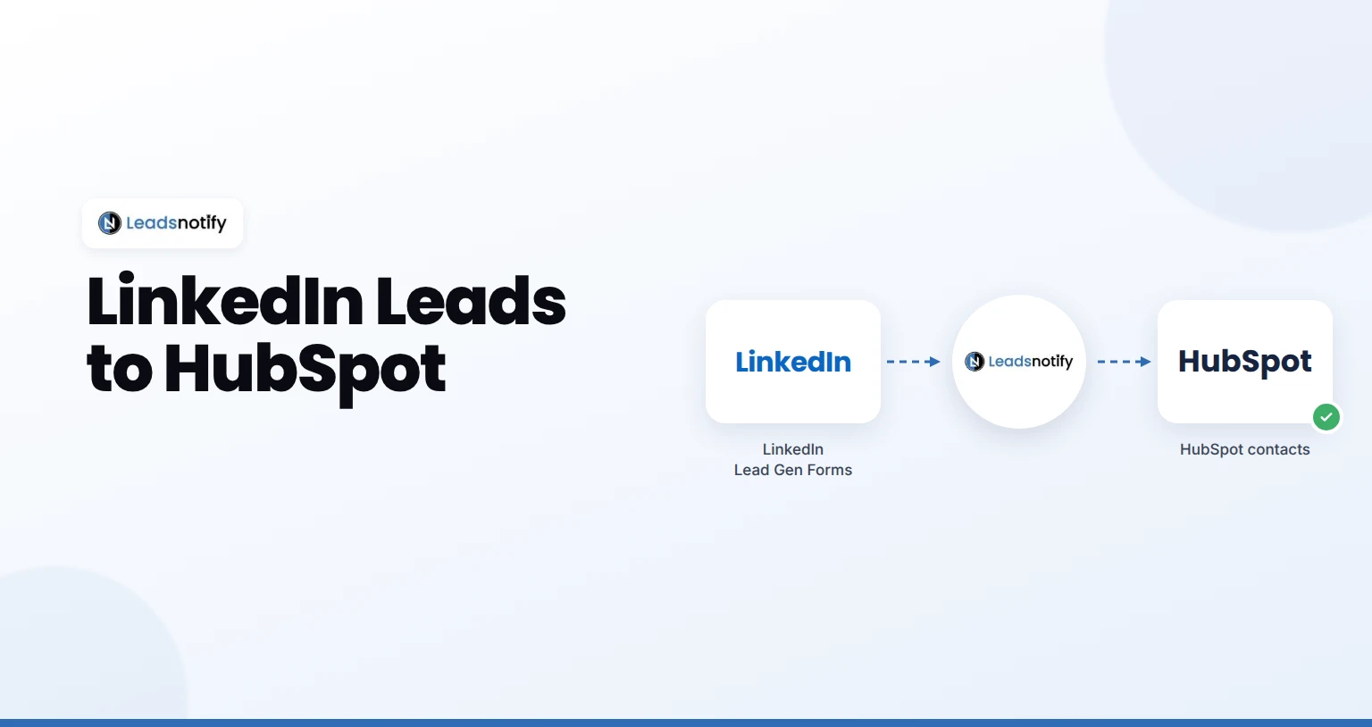 LinkedIn Lead Gen Forms to HubSpot integration with LeadsNotify