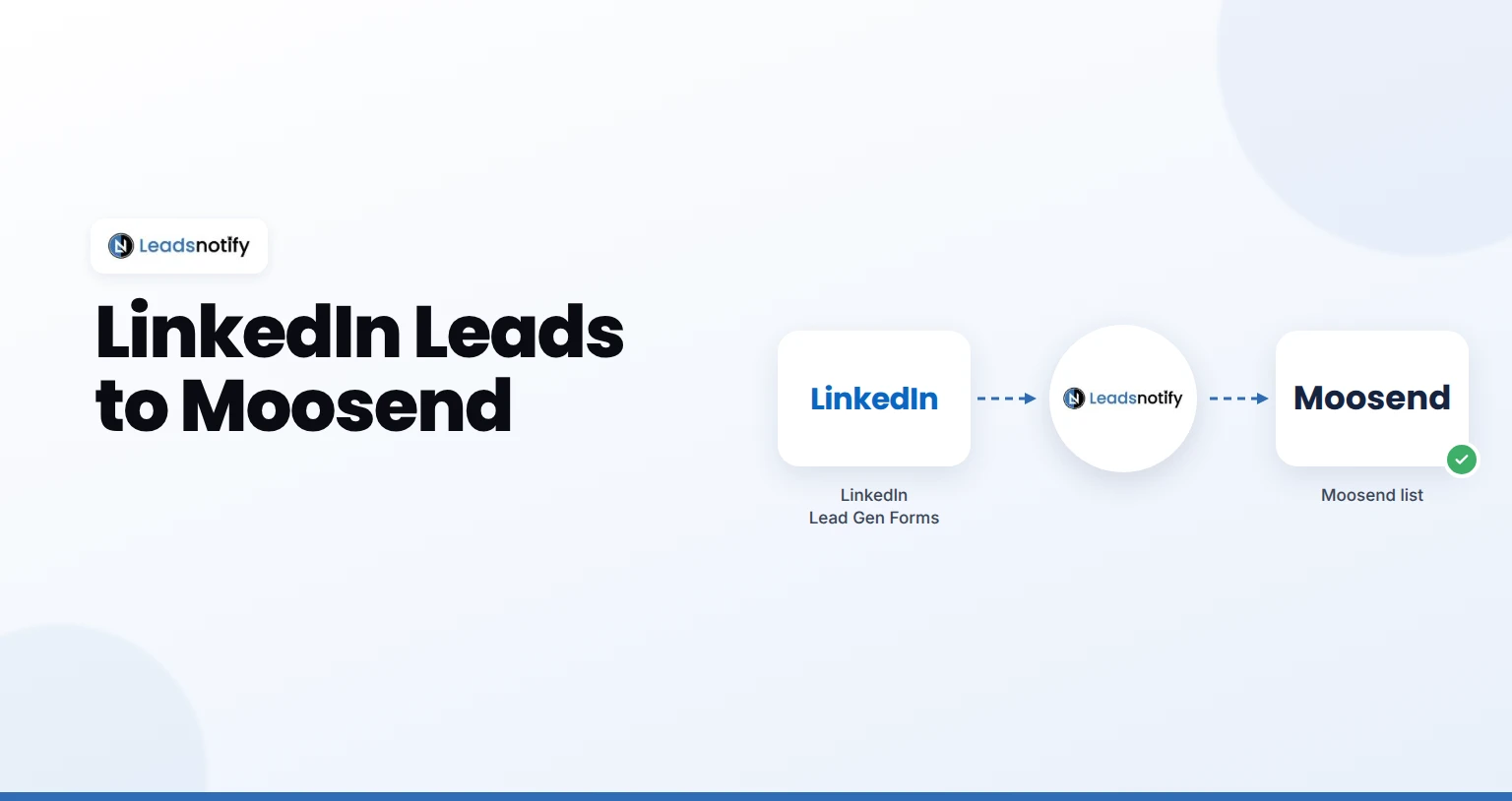 LinkedIn Lead Gen Forms to Moosend integration with LeadsNotify
