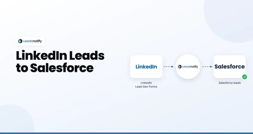LinkedIn Lead Gen Forms to Salesforce integration with LeadsNotify
