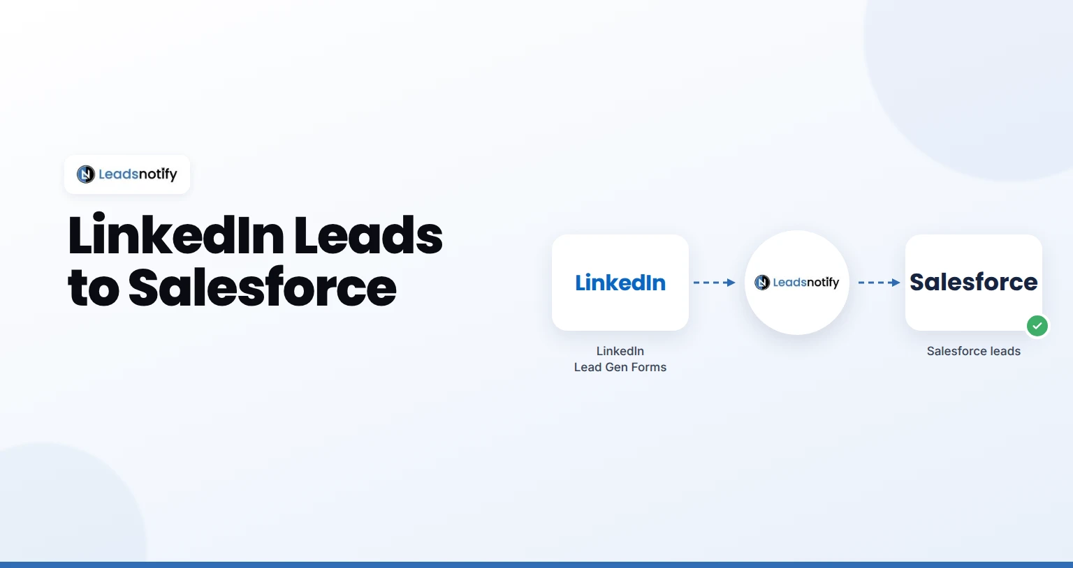 LinkedIn Lead Gen Forms to Salesforce integration with LeadsNotify