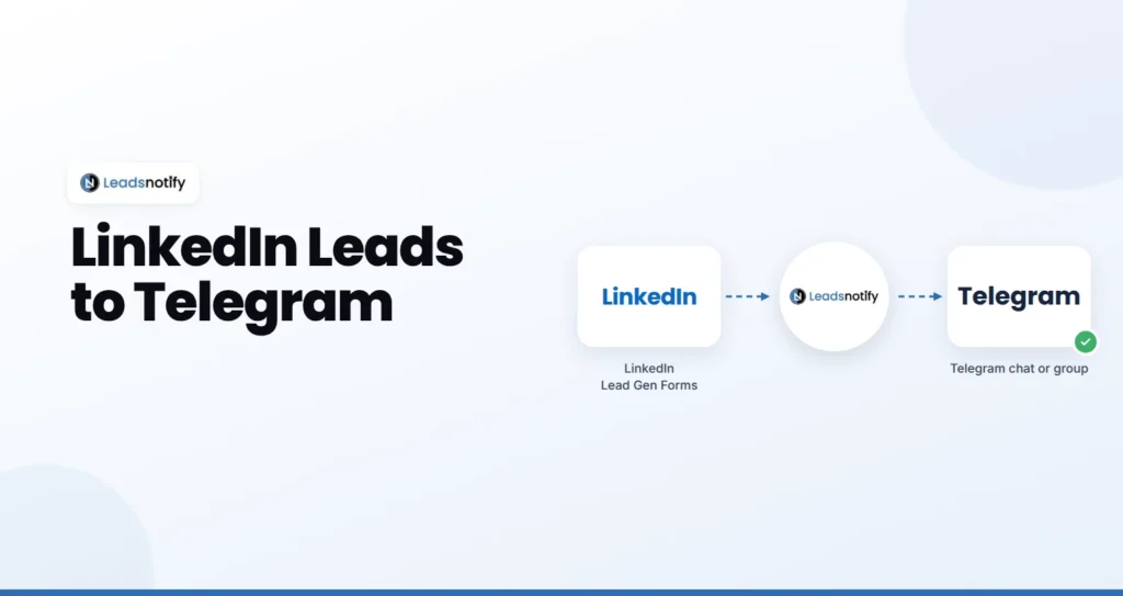 LinkedIn Lead Gen Forms to Telegram with LeadsNotify