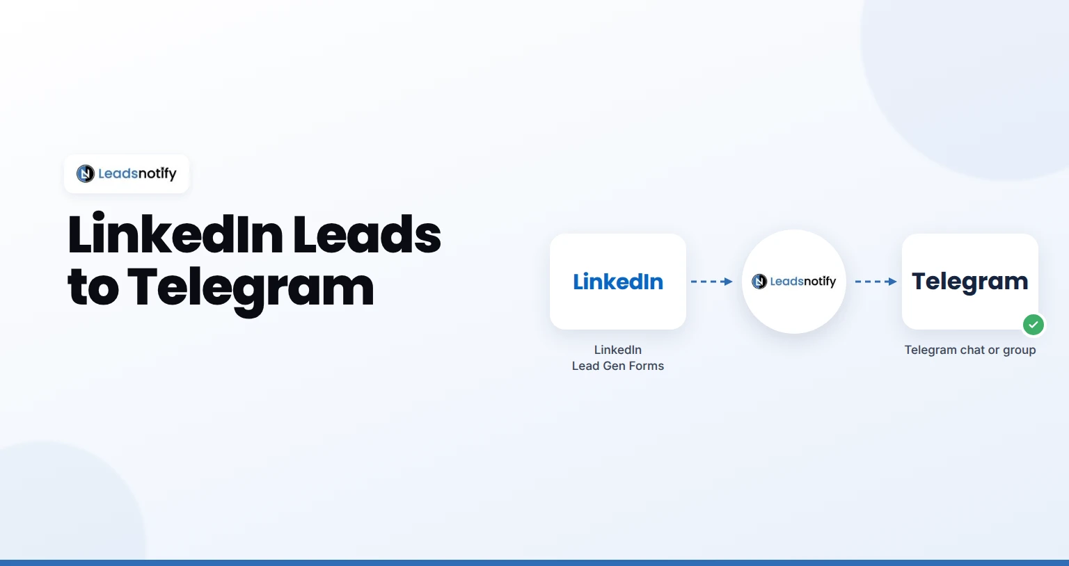 LinkedIn Lead Gen Forms to Telegram with LeadsNotify
