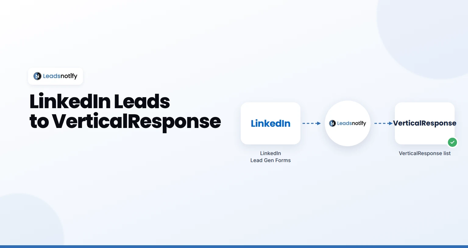 LinkedIn Lead Gen Forms to VerticalResponse integration with LeadsNotify