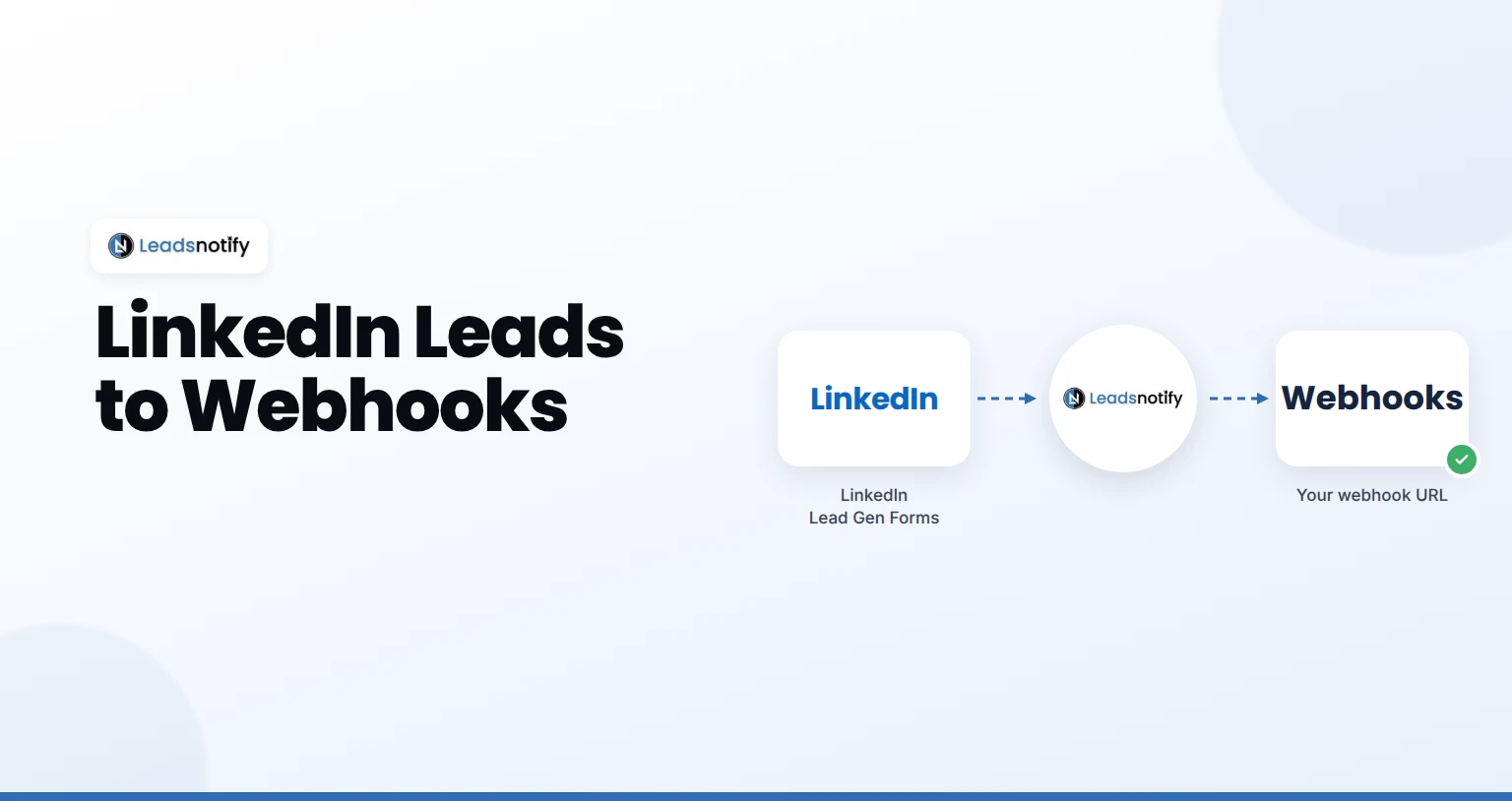 LinkedIn Lead Gen Forms to webhooks with LeadsNotify