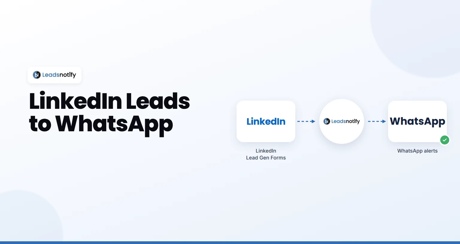LinkedIn Lead Gen Forms to WhatsApp with LeadsNotify