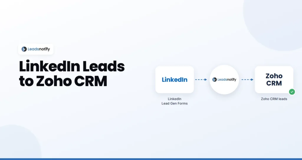 LinkedIn Lead Gen Forms to Zoho CRM integration with LeadsNotify