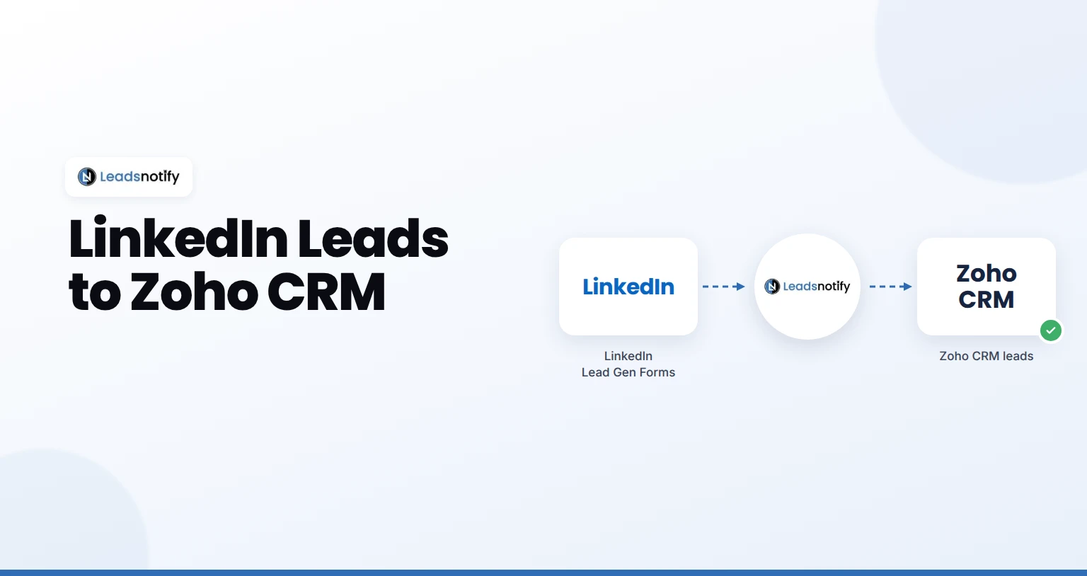 LinkedIn Lead Gen Forms to Zoho CRM integration with LeadsNotify