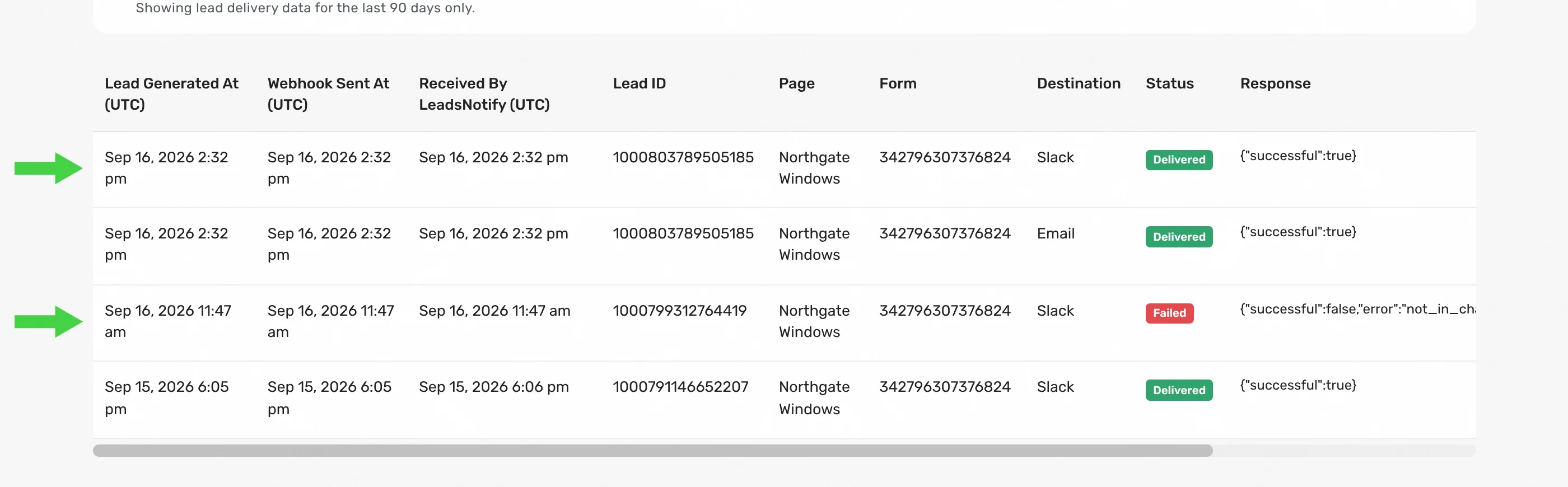 Delivered and failed Slack deliveries in the LeadsNotify Lead Delivery log