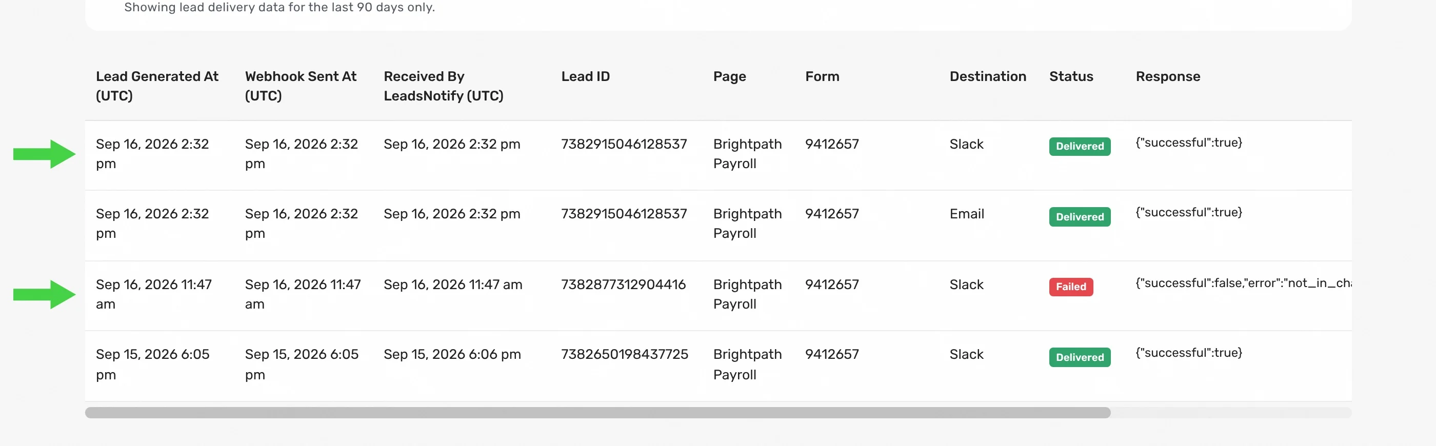 Delivered and failed Slack deliveries for LinkedIn leads in the LeadsNotify Lead Delivery log
