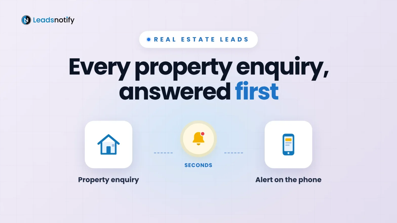 Real estate leads: a property enquiry reaches the agent's phone as an instant alert in seconds