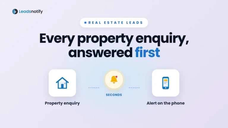 Real estate leads: a property enquiry reaches the agent's phone as an instant alert in seconds